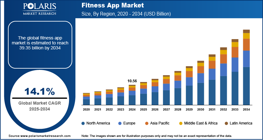 Fitness App Market Size